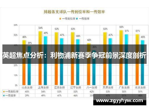 英超焦点分析:利物浦新赛季争冠前景深度剖析